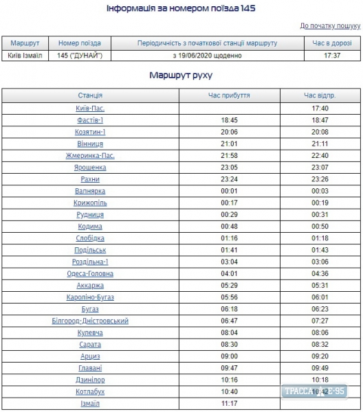 Укрзалізниця запускає потяг Київ-Одеса-Ізмаїл: розклад